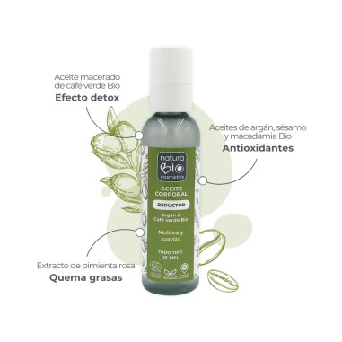 Infografía Aceite corporal Reductor Argán & café verde Bio NaturaBIO Cosmetics