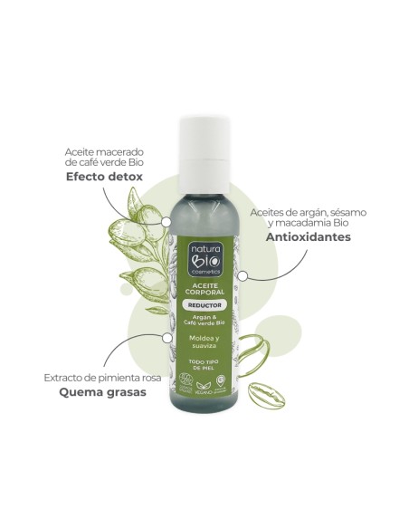 Infografía Aceite corporal Reductor Argán & café verde Bio NaturaBIO Cosmetics