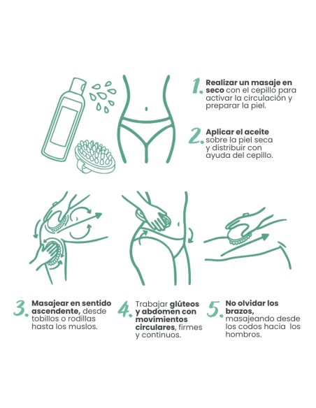 Ritual corporal Reductor NaturaBIO Cosmetics REGALO cepillo y furoshiki